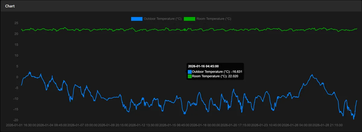 Stabili kambario temperatūra nesvarbu kiek lauke – Termalis valdymo sistema